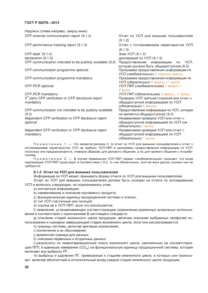 ГОСТ Р 56276-2014, страница 36