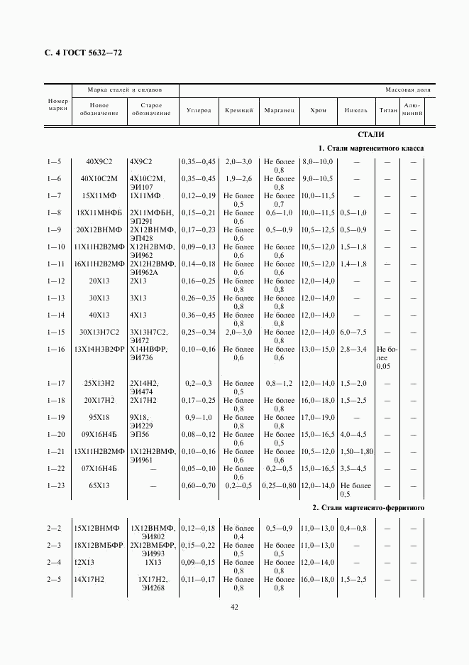 ГОСТ 5632-72, страница 5