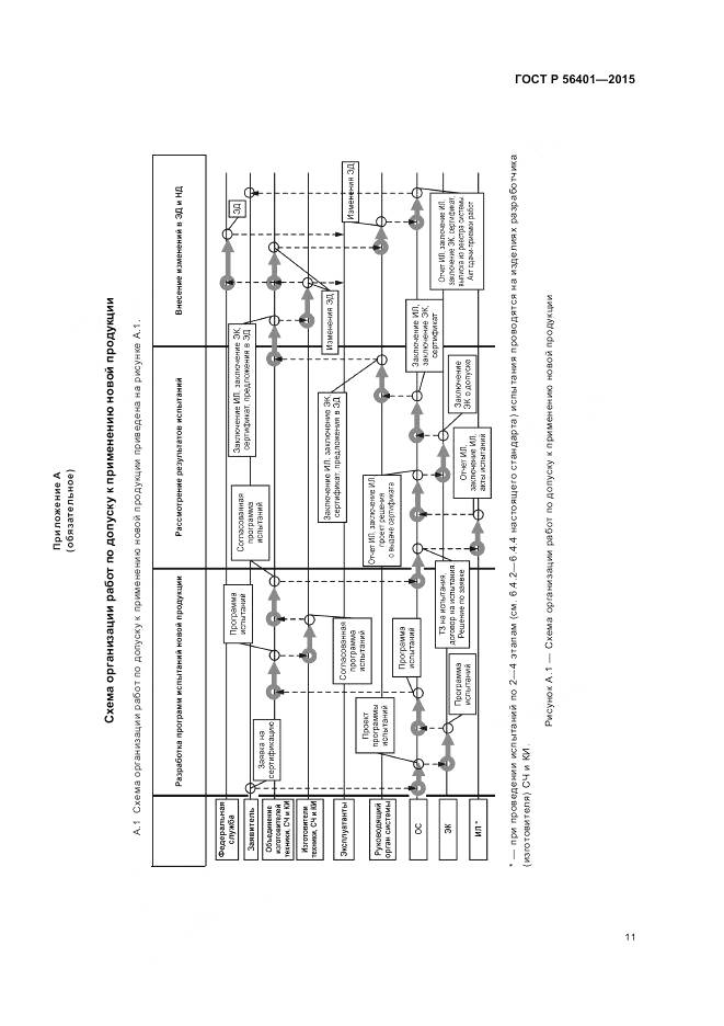 ГОСТ Р 56401-2015, страница 15