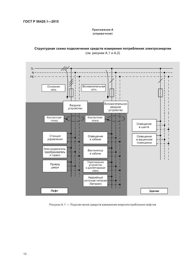 ГОСТ Р 56420.1-2015, страница 15
