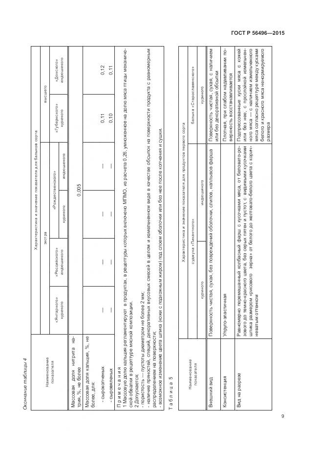 ГОСТ Р 56496-2015, страница 13
