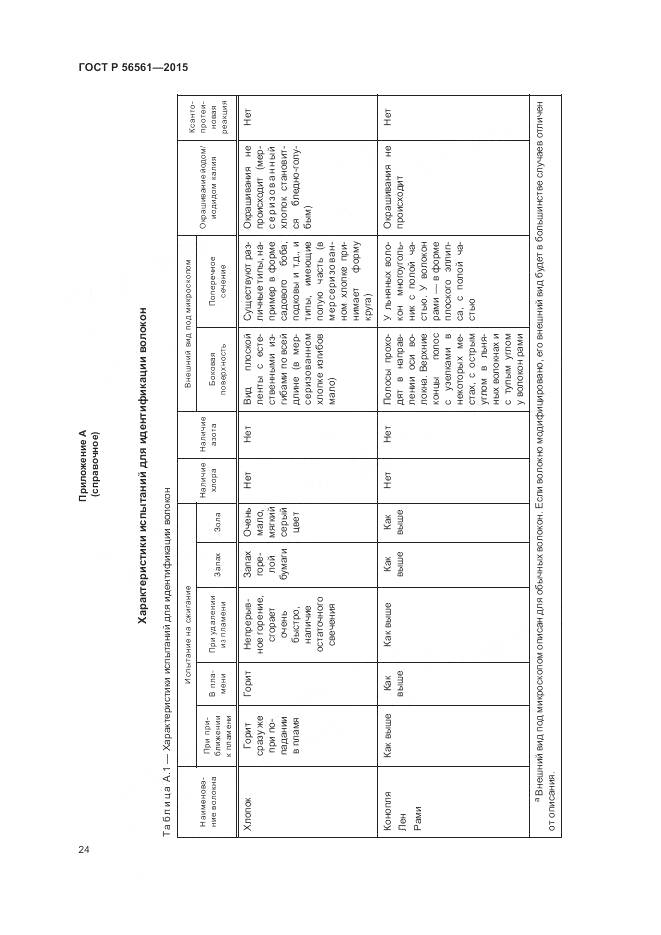ГОСТ Р 56561-2015, страница 28