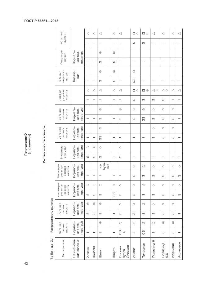 ГОСТ Р 56561-2015, страница 46