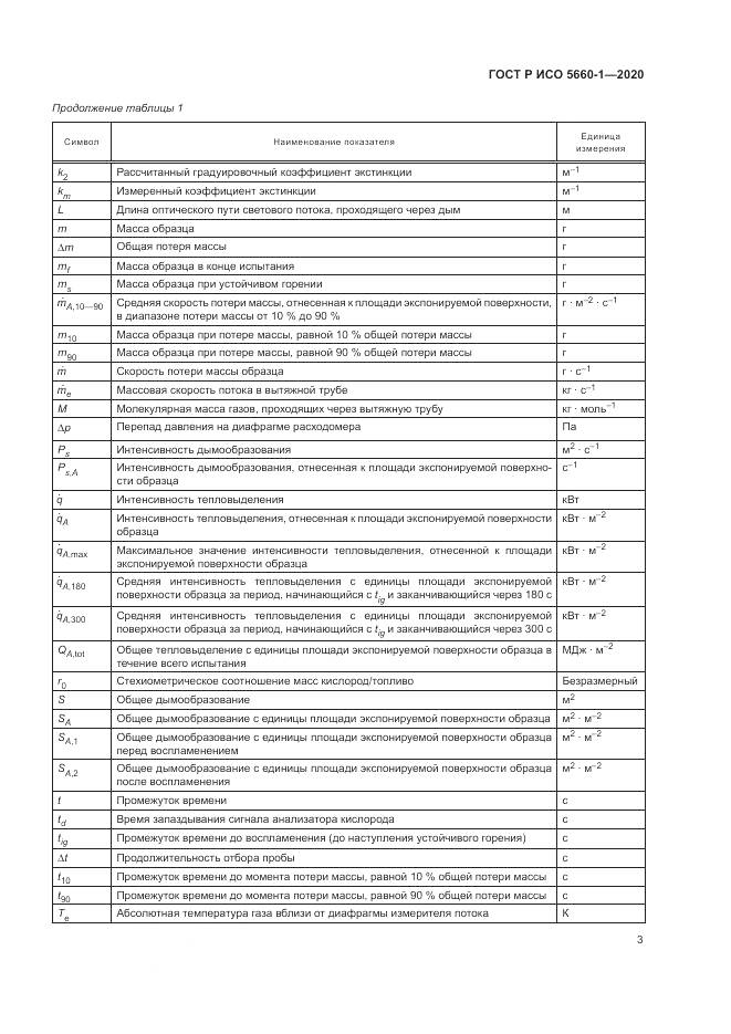 ГОСТ Р ИСО 5660-1-2020, страница 7