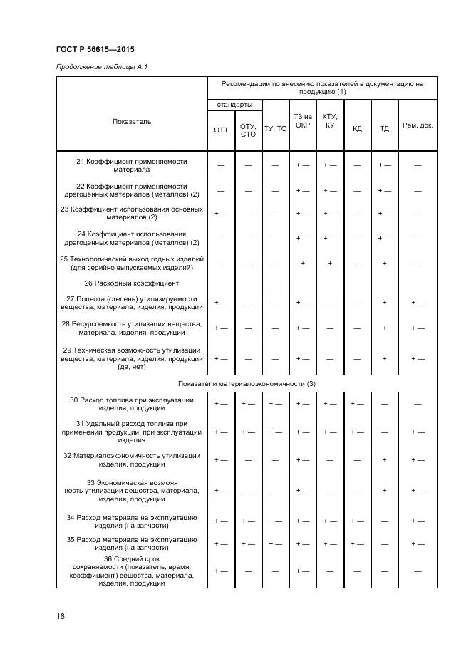 ГОСТ Р 56615-2015, страница 20