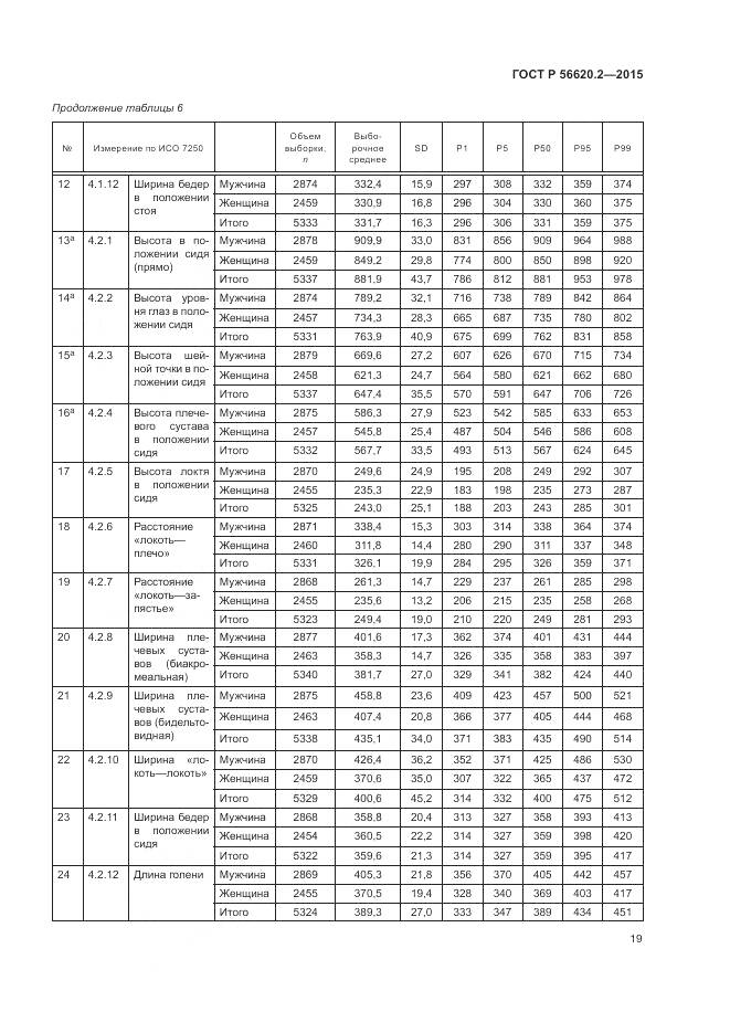 ГОСТ Р 56620.2-2015, страница 23