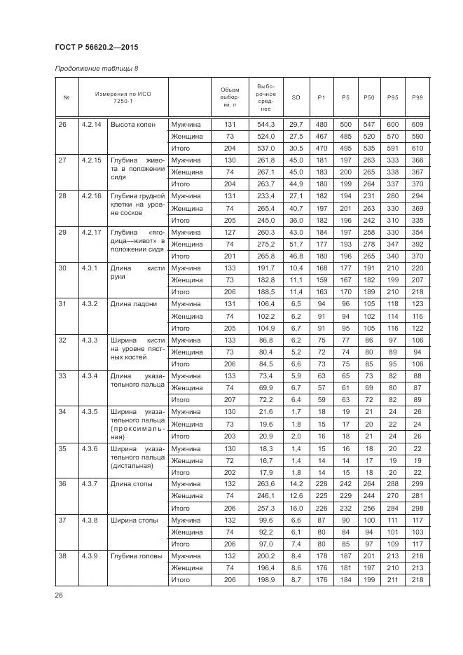 ГОСТ Р 56620.2-2015, страница 30