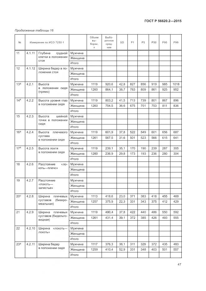 ГОСТ Р 56620.2-2015, страница 51
