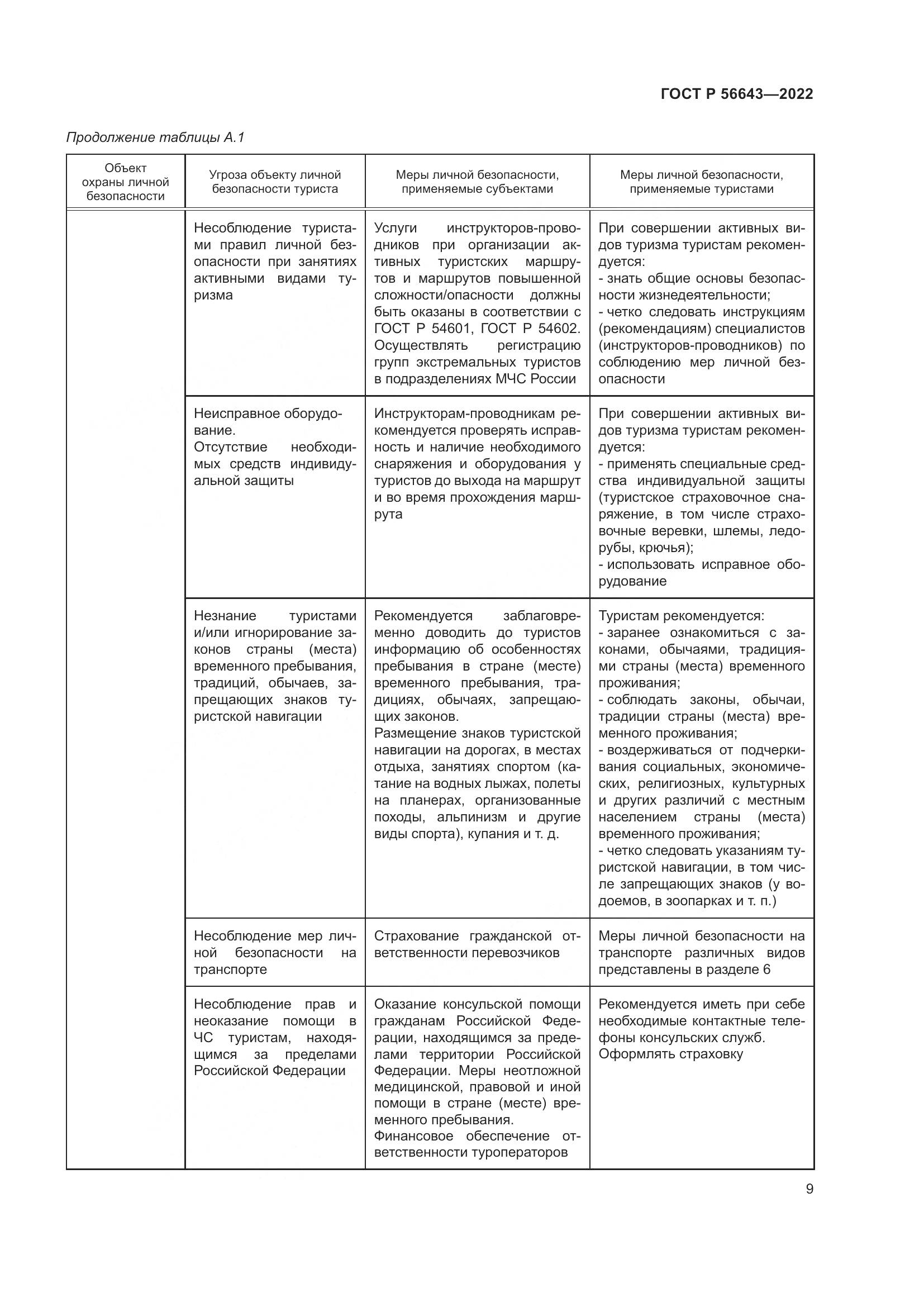 ГОСТ Р 56643-2022, страница 13