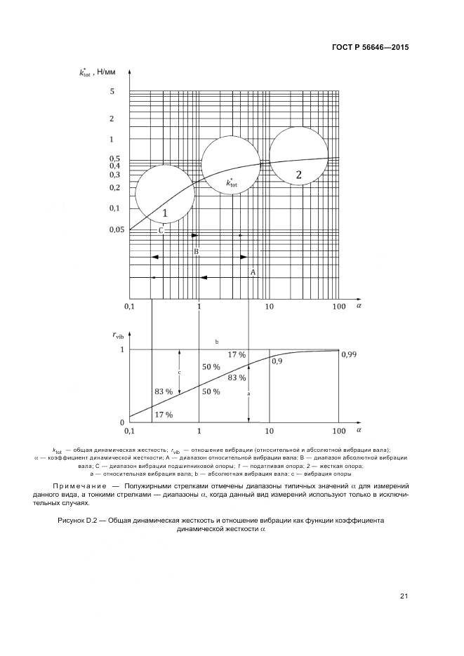 ГОСТ Р 56646-2015, страница 25