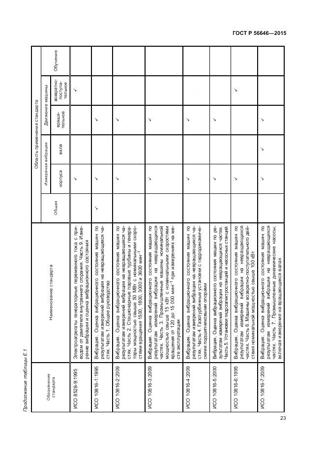 ГОСТ Р 56646-2015, страница 27