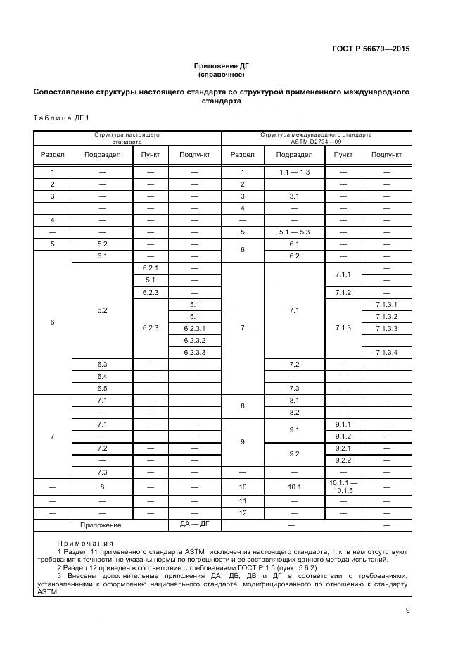 ГОСТ Р 56679-2015, страница 11