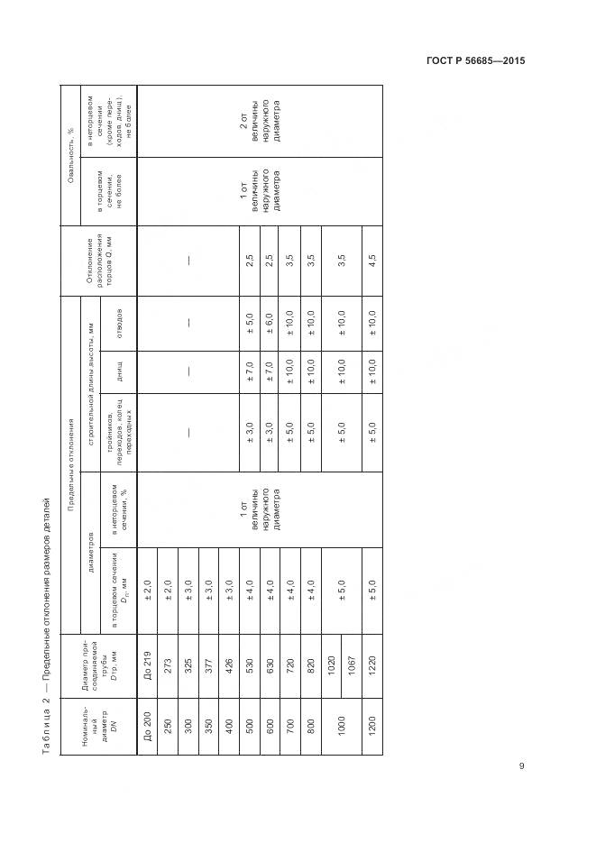 ГОСТ Р 56685-2015, страница 13
