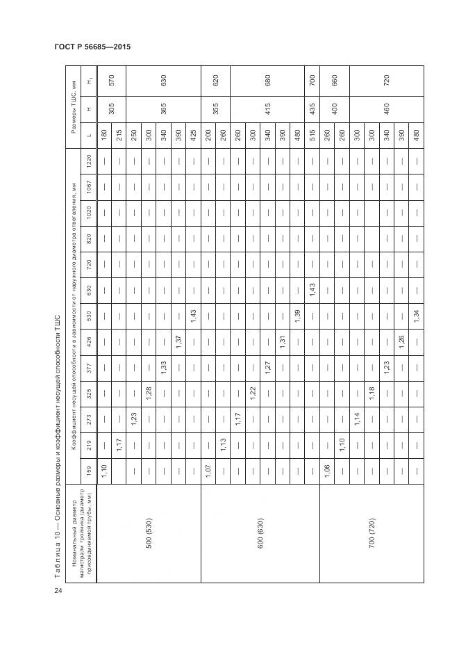 ГОСТ Р 56685-2015, страница 28