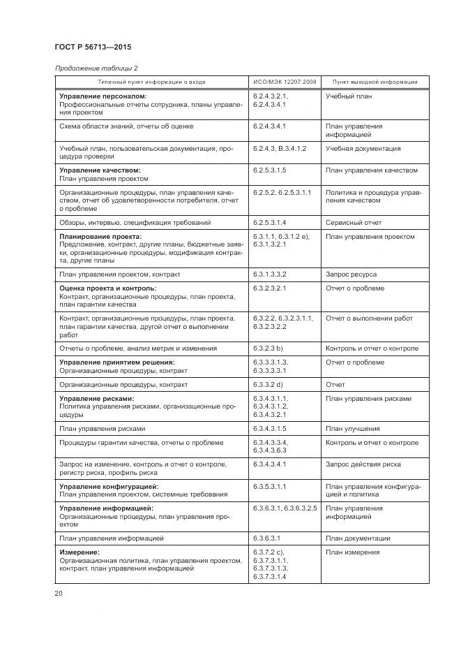 ГОСТ Р 56713-2015, страница 24