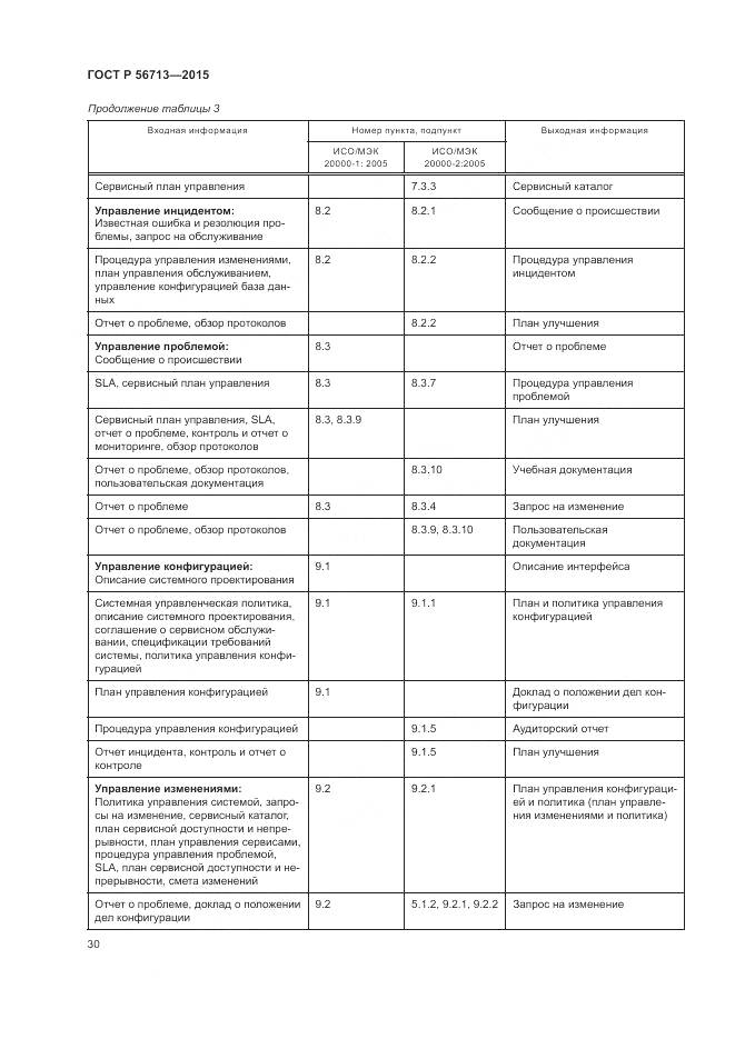 ГОСТ Р 56713-2015, страница 34