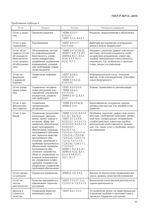 ГОСТ Р 56713-2015, страница 37