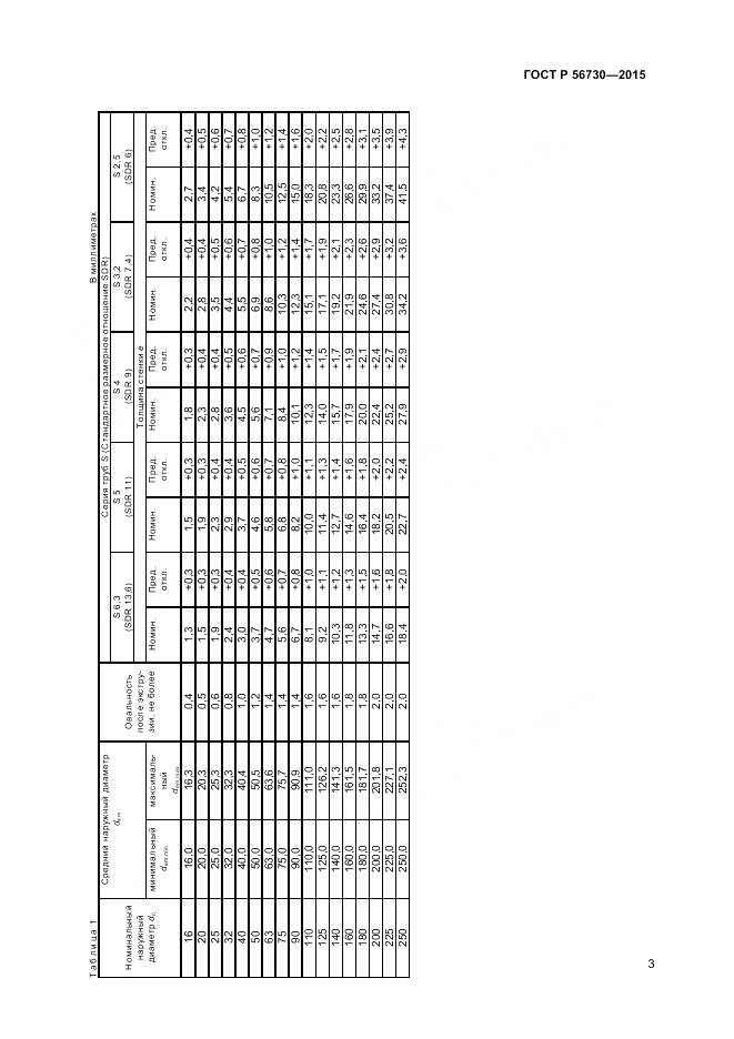 ГОСТ Р 56730-2015, страница 5