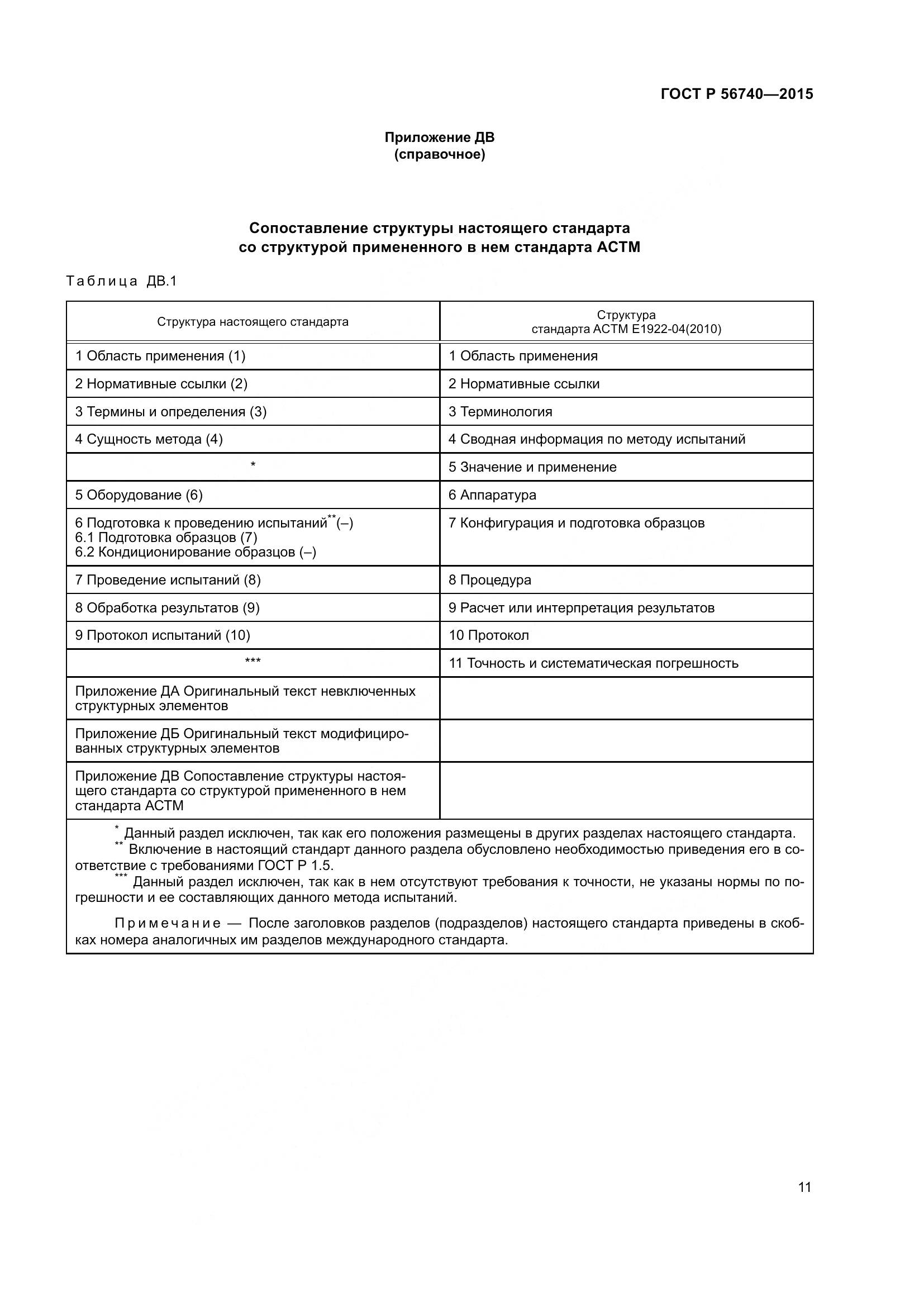 ГОСТ Р 56740-2015, страница 15