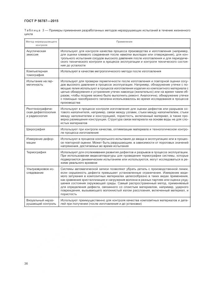 ГОСТ Р 56787-2015, страница 40