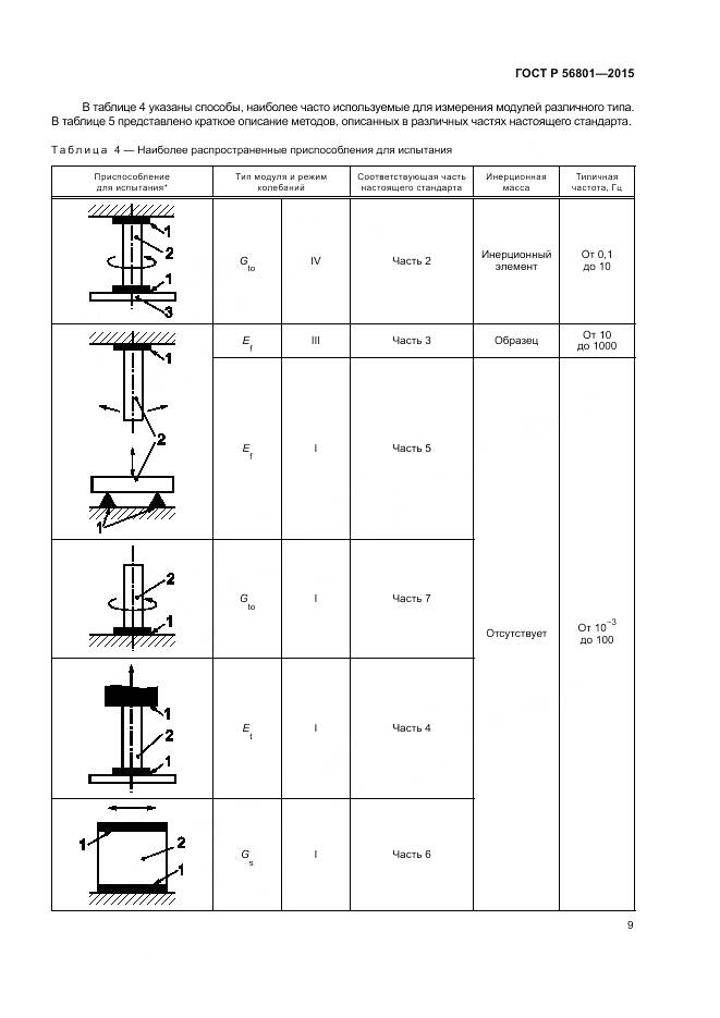 ГОСТ Р 56801-2015, страница 13