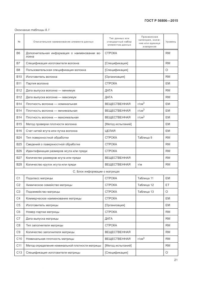 ГОСТ Р 56806-2015, страница 25