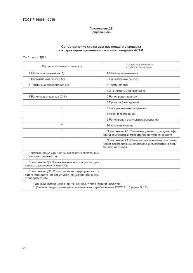ГОСТ Р 56806-2015, страница 30