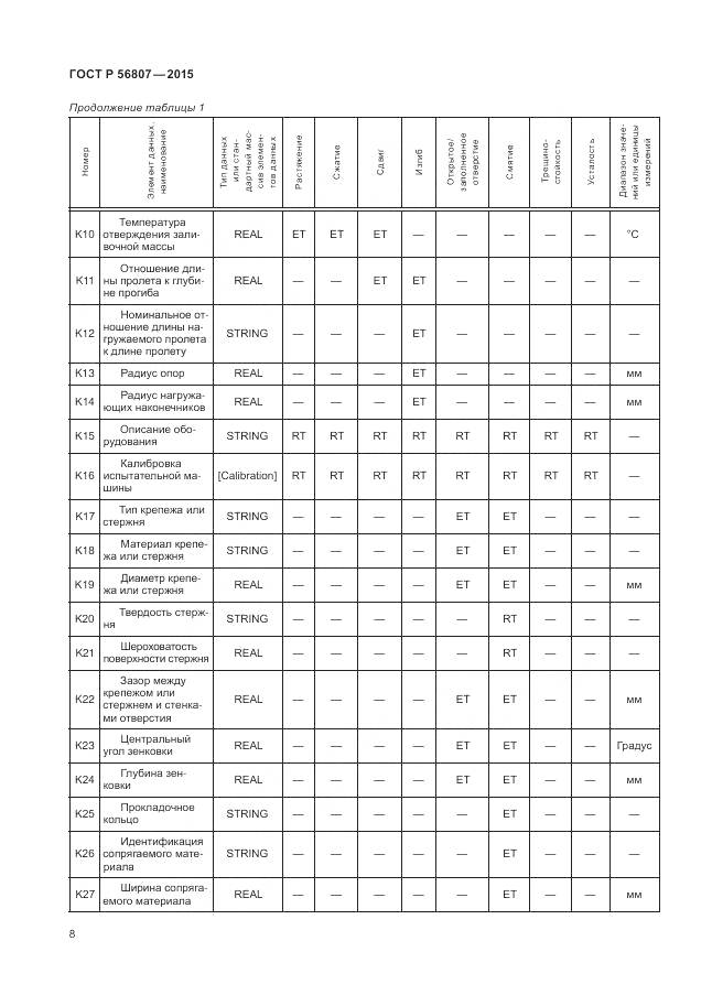 ГОСТ Р 56807-2015, страница 12