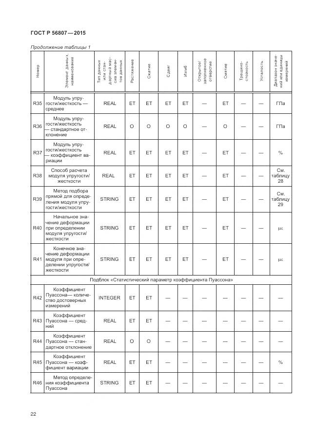 ГОСТ Р 56807-2015, страница 26