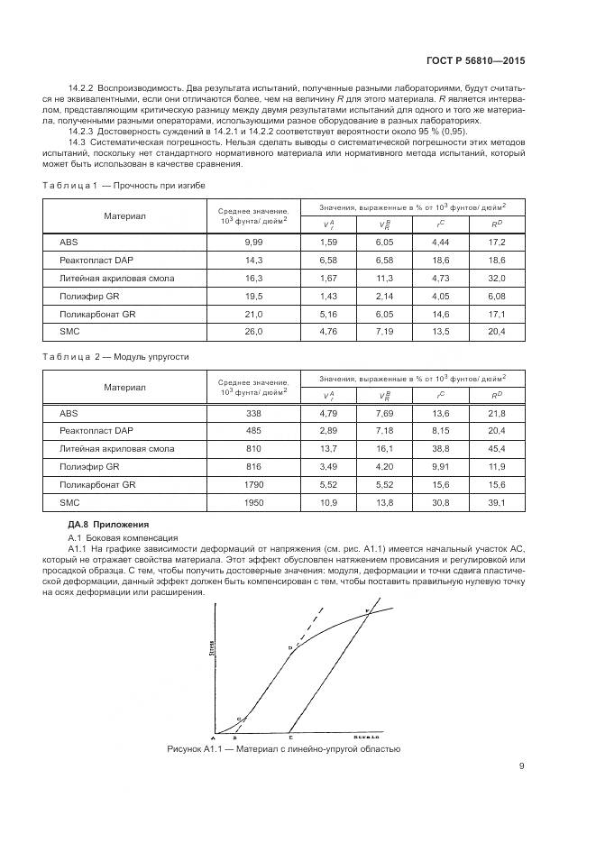 ГОСТ Р 56810-2015, страница 13