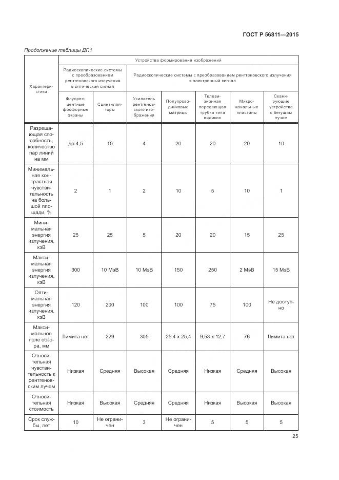 ГОСТ Р 56811-2015, страница 29