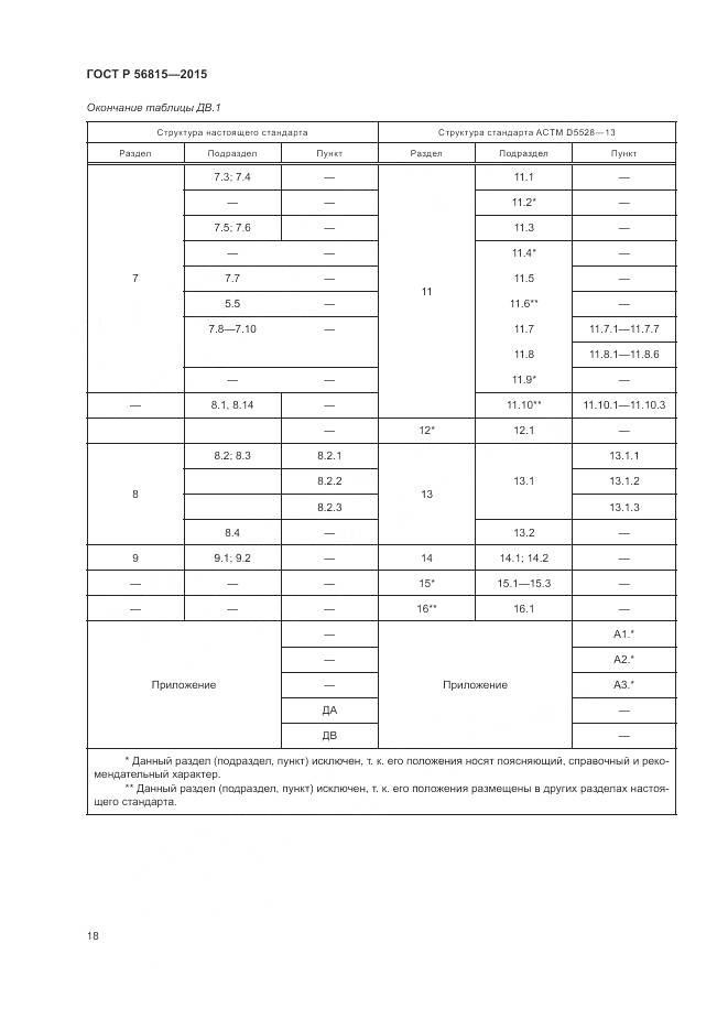 ГОСТ Р 56815-2015, страница 22