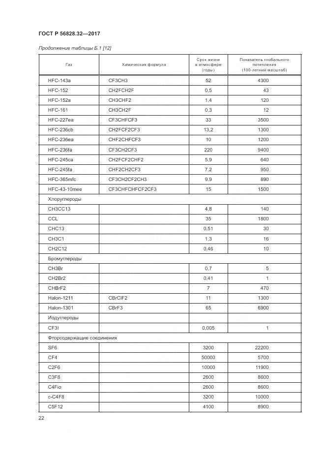 ГОСТ Р 56828.32-2017, страница 28