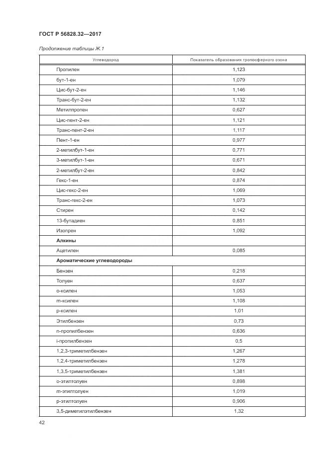 ГОСТ Р 56828.32-2017, страница 48