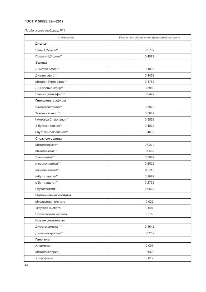 ГОСТ Р 56828.32-2017, страница 50