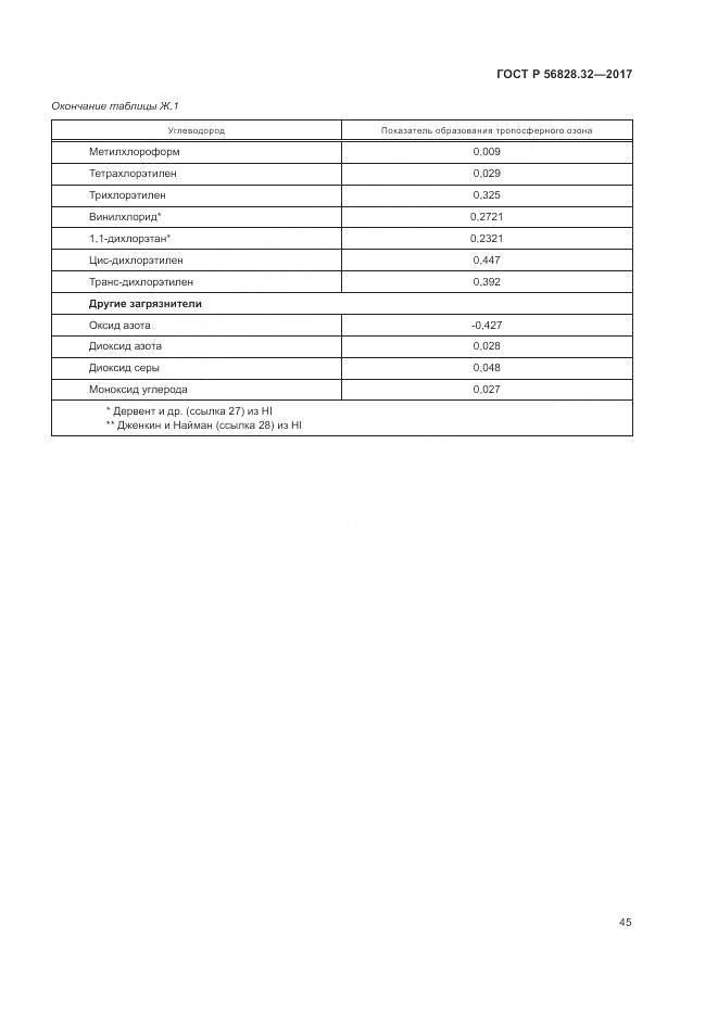 ГОСТ Р 56828.32-2017, страница 51