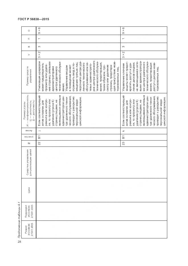 ГОСТ Р 56838-2015, страница 32