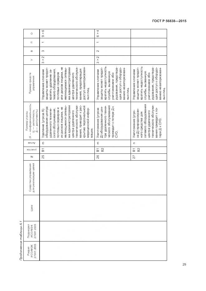 ГОСТ Р 56838-2015, страница 33