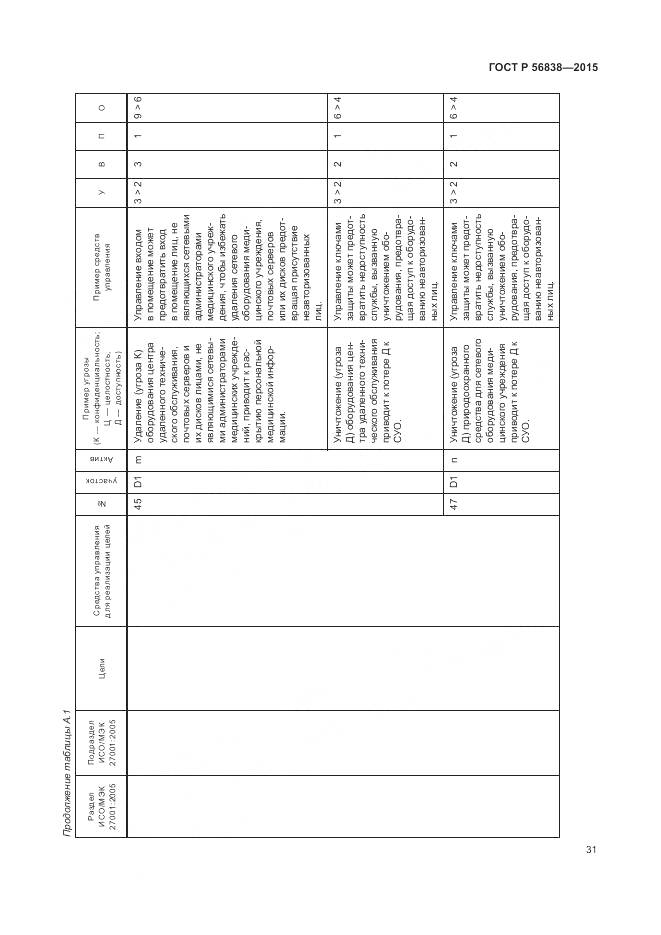 ГОСТ Р 56838-2015, страница 35