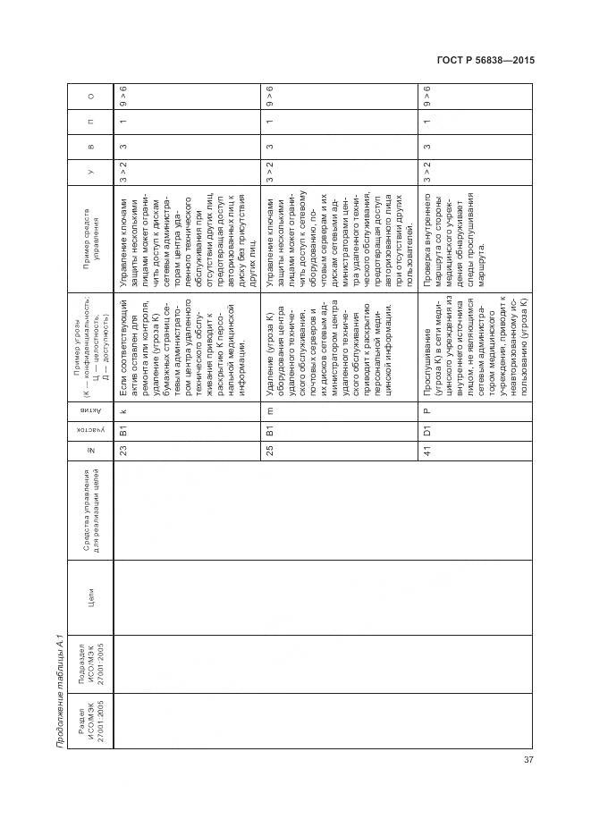 ГОСТ Р 56838-2015, страница 41