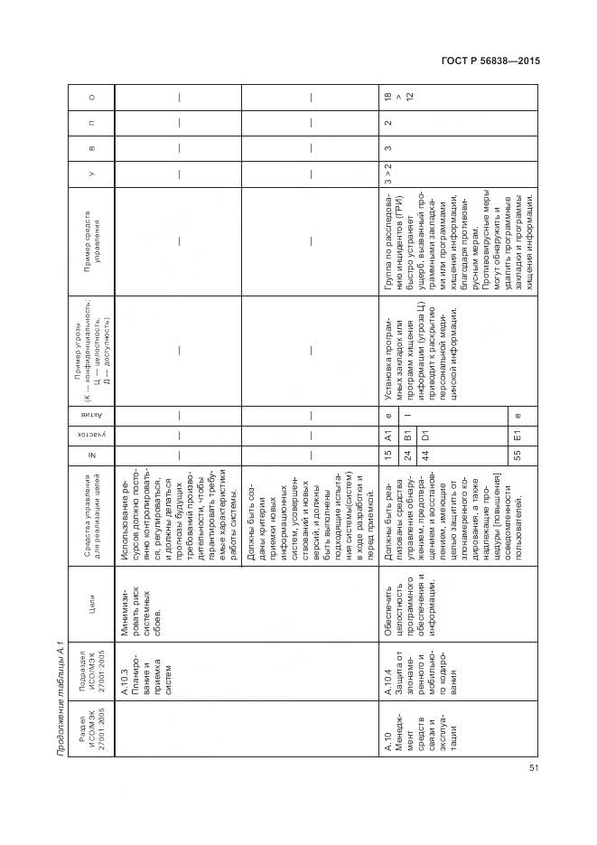 ГОСТ Р 56838-2015, страница 55