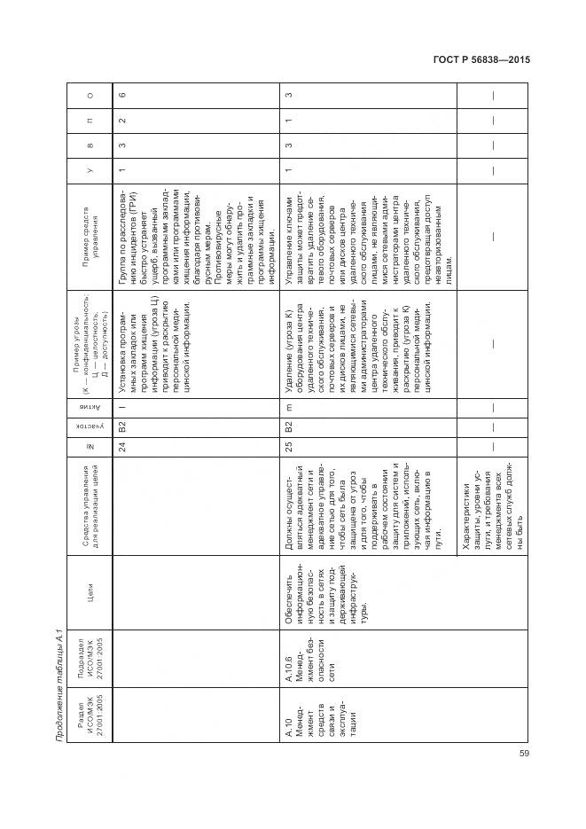 ГОСТ Р 56838-2015, страница 63