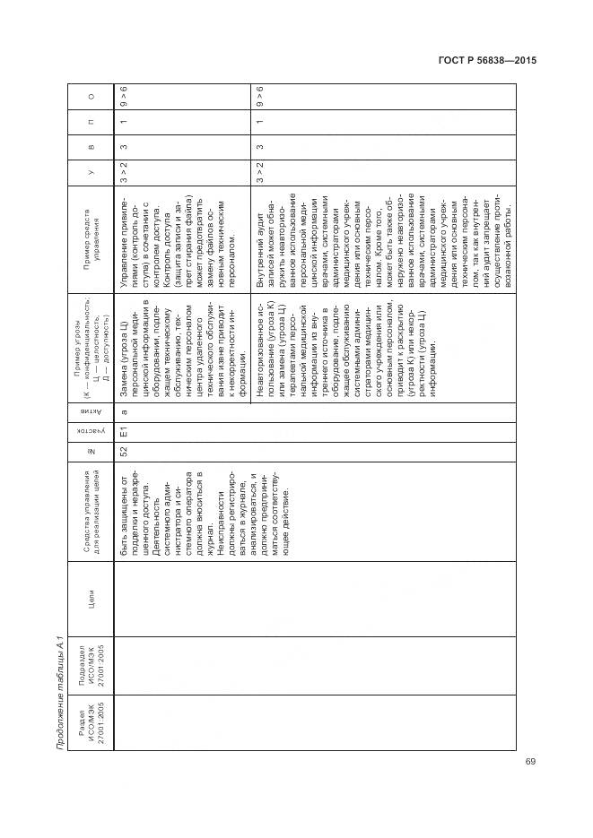 ГОСТ Р 56838-2015, страница 73