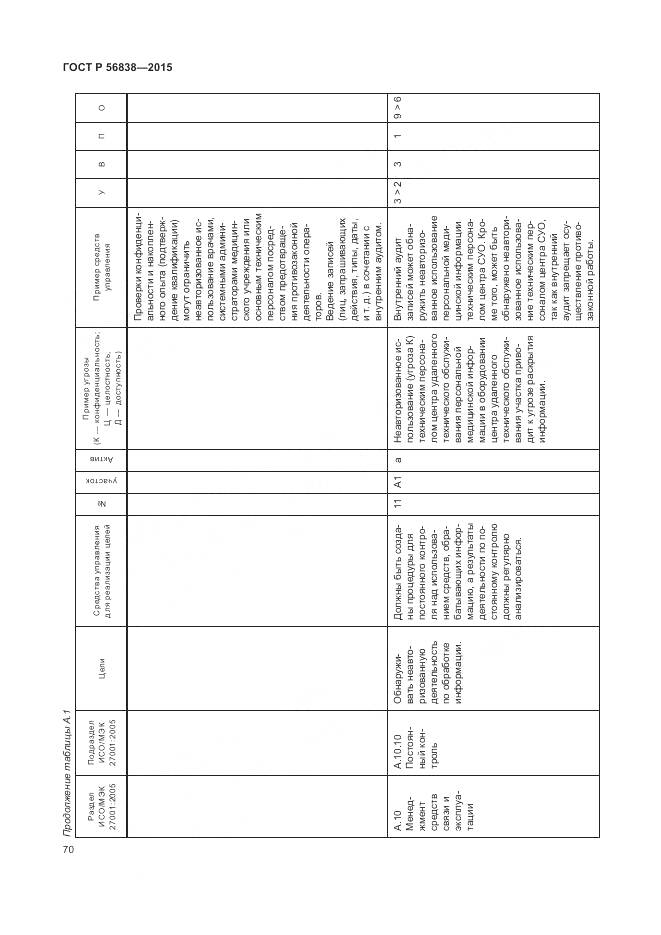 ГОСТ Р 56838-2015, страница 74