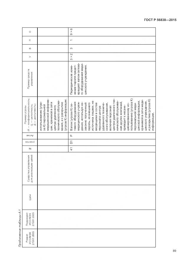 ГОСТ Р 56838-2015, страница 93