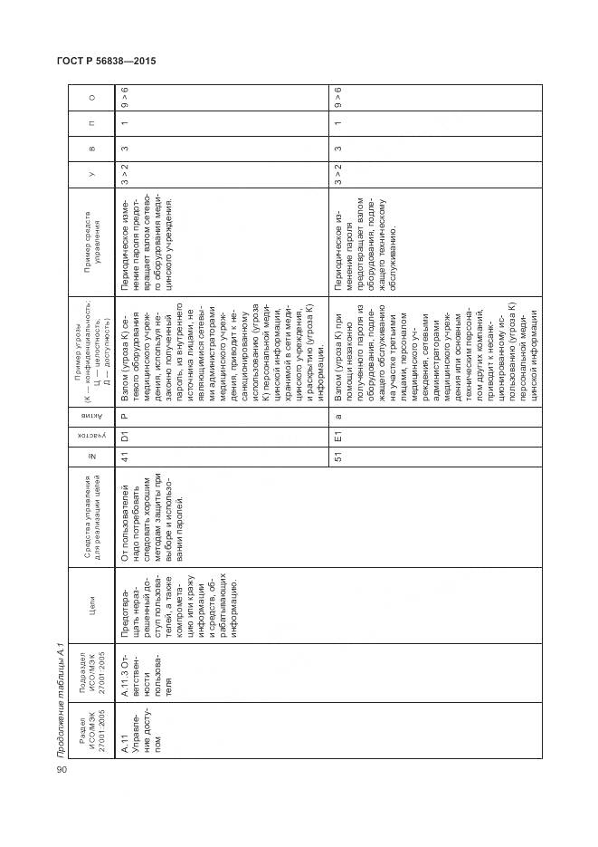 ГОСТ Р 56838-2015, страница 94