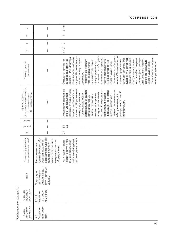 ГОСТ Р 56838-2015, страница 99