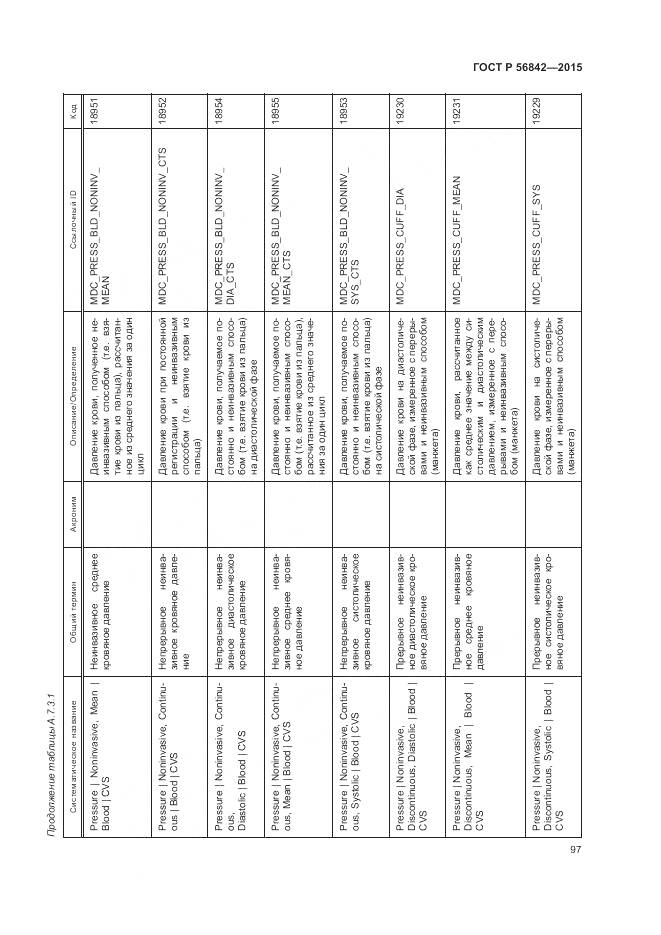 ГОСТ Р 56842-2015, страница 101