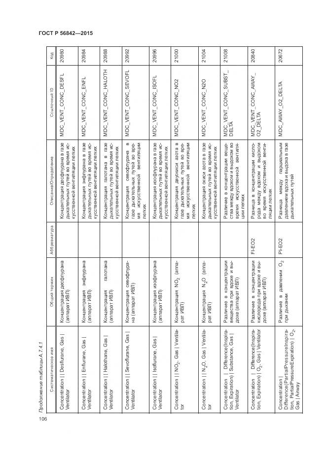 ГОСТ Р 56842-2015, страница 110