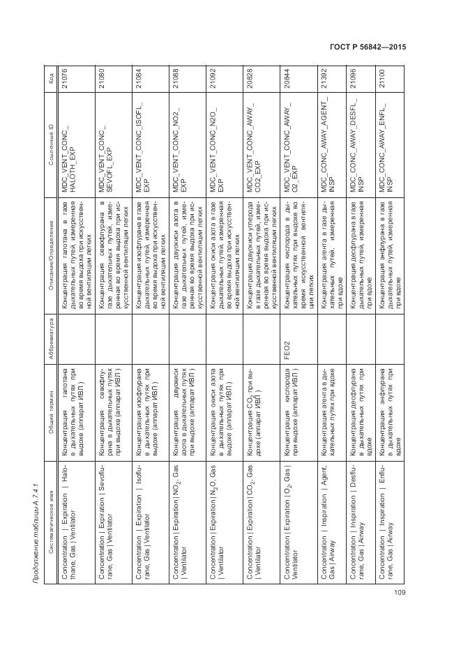ГОСТ Р 56842-2015, страница 113